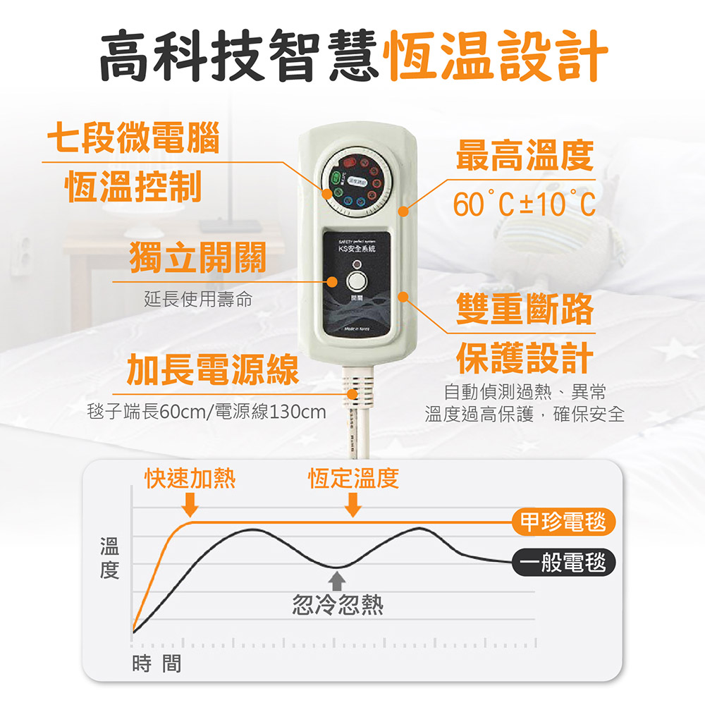 【韓國甲珍】變頻恆溫電熱毯