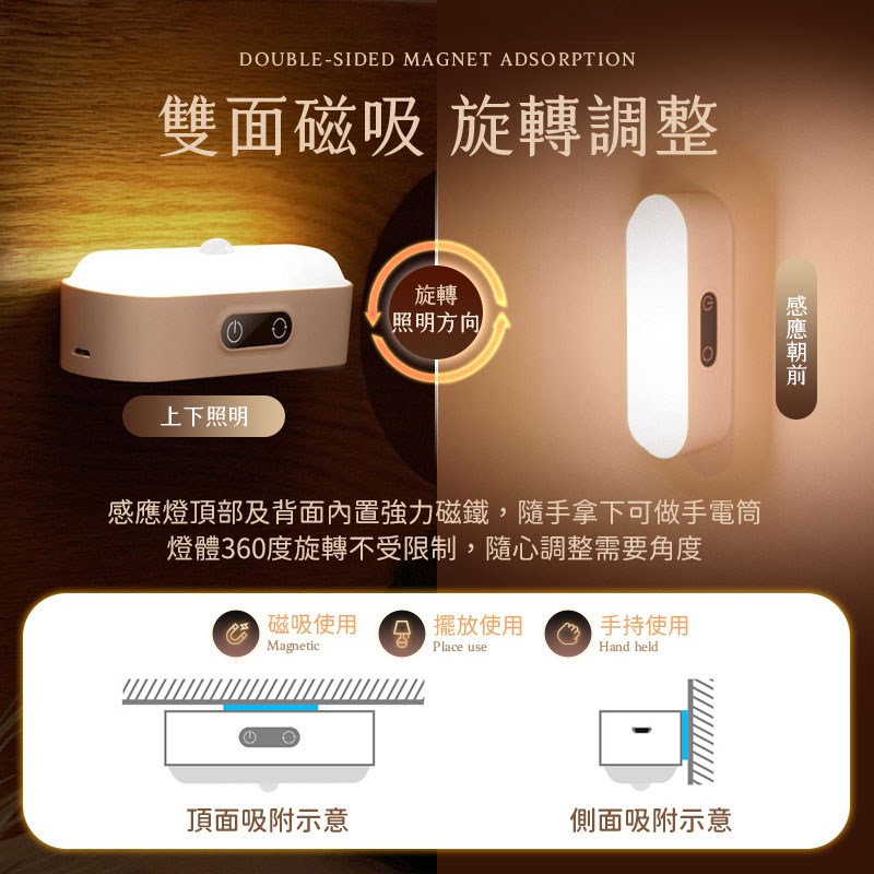 長江五色調光人體感應燈L17/