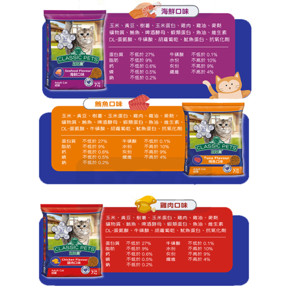 【Classic Pets 加好寶】海鮮/鮪魚/雞肉乾貓糧7kg 貓飼料