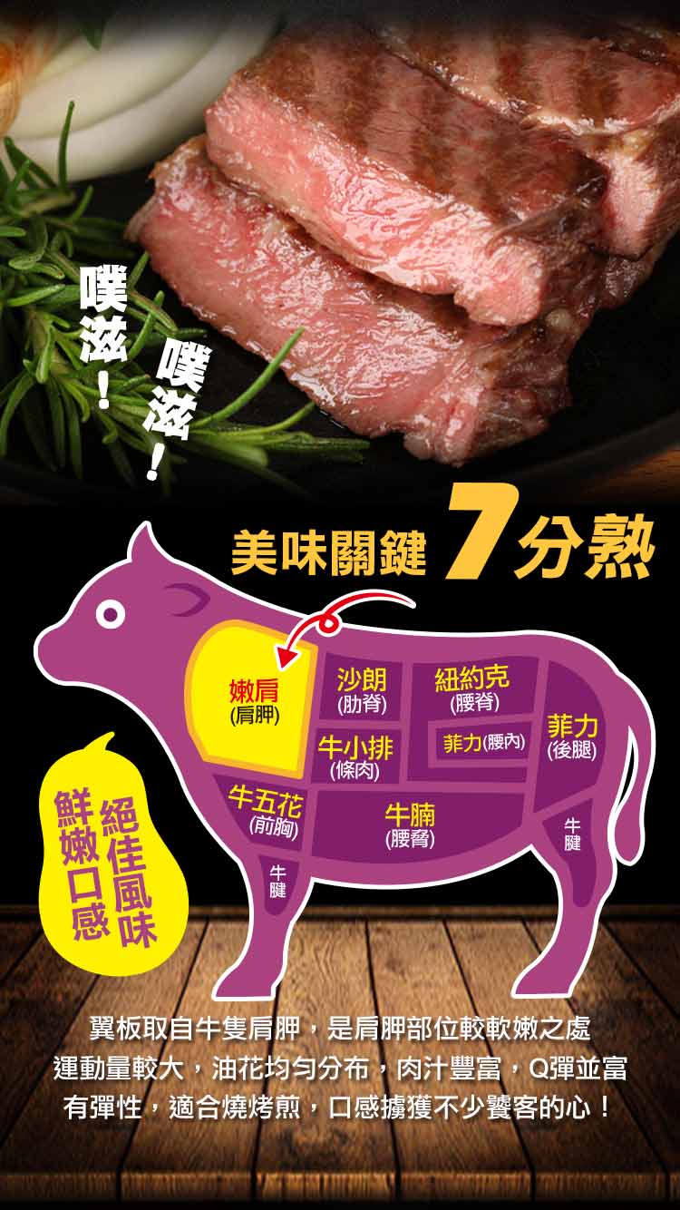 【享吃肉肉】美國頂級雪花翼板牛排 250g/1份/包
