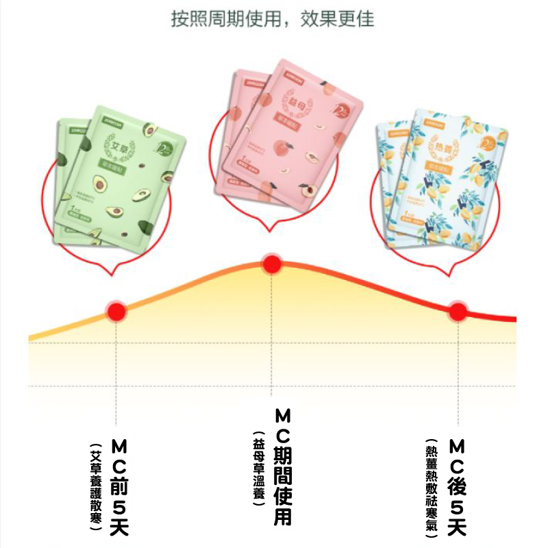 益母草天然草本暖宮貼