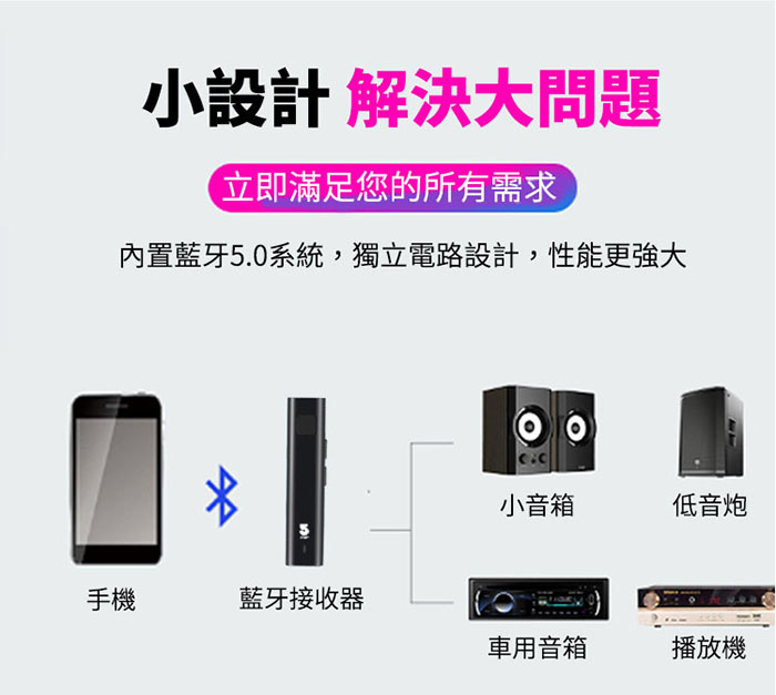 MP3藍牙5.0音源接收器BT85+301擴音機