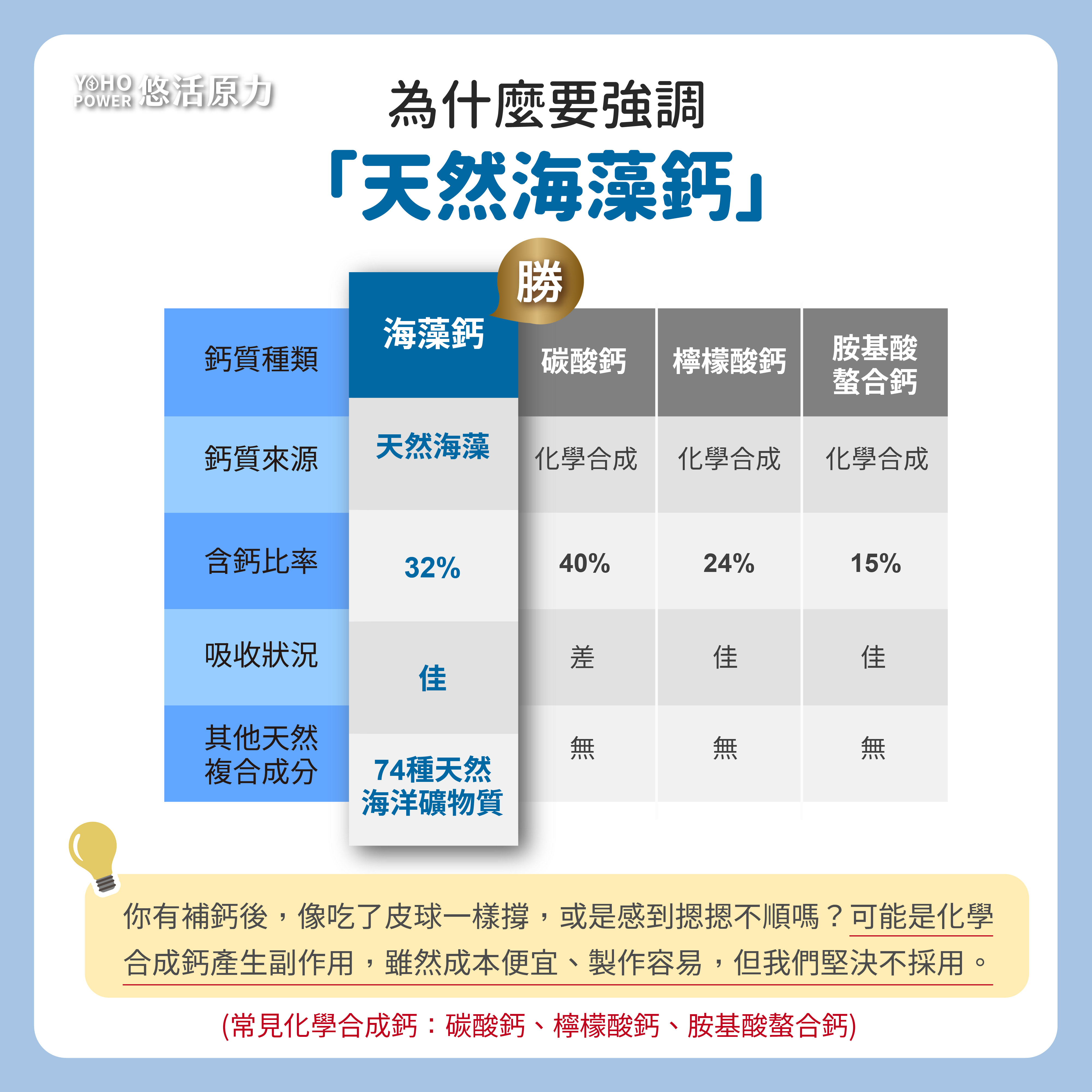 【悠活原力】晚安好眠組 助眠GABA + 海藻鈣鎂錠 色胺酸