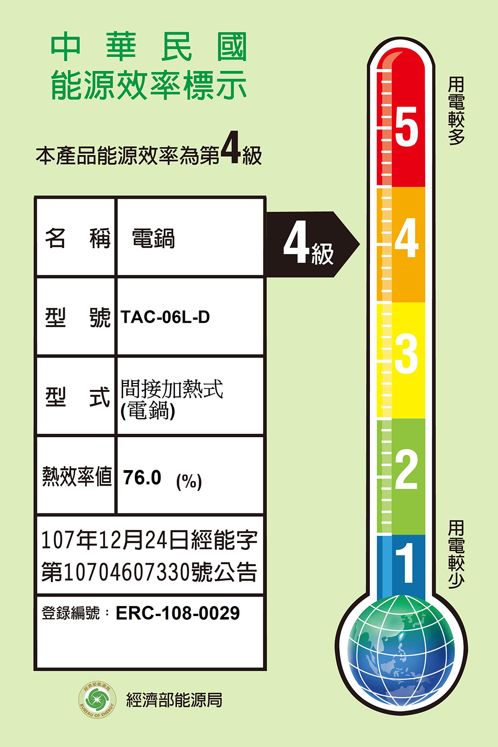 【TATUNG 大同】6人份經典綠電鍋-大同寶寶剪影款(TAC-06L-DGU)