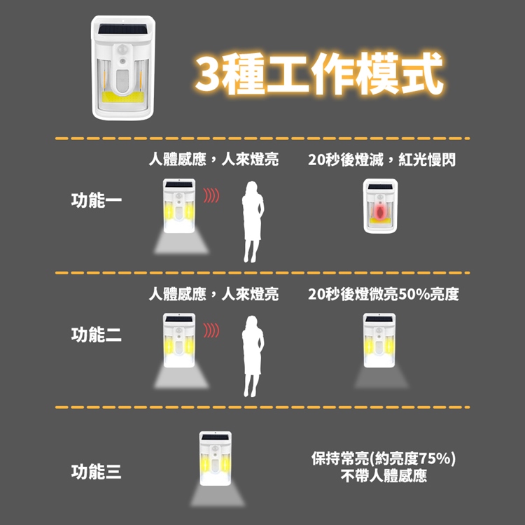 智能光控太陽能感應照明燈 防水感應燈 太陽能燈