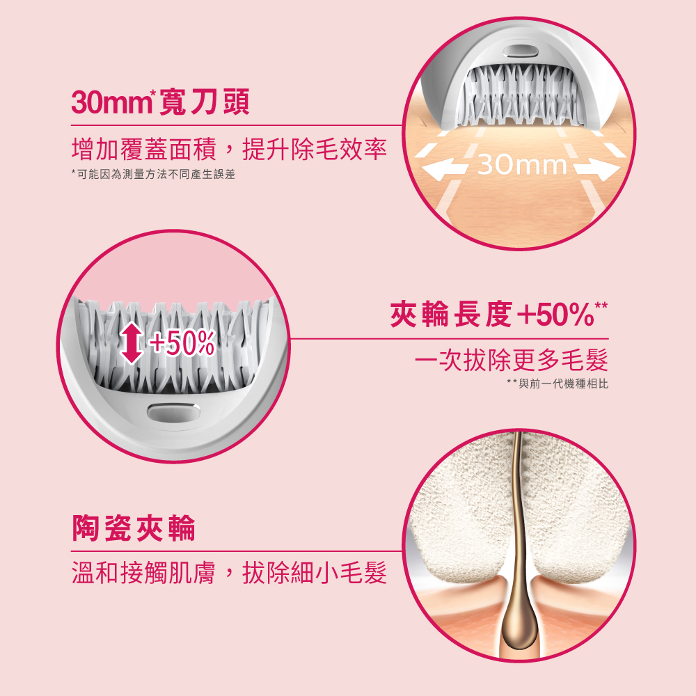 【Philips飛利浦】淨柔絲滑美體刀修容全配組