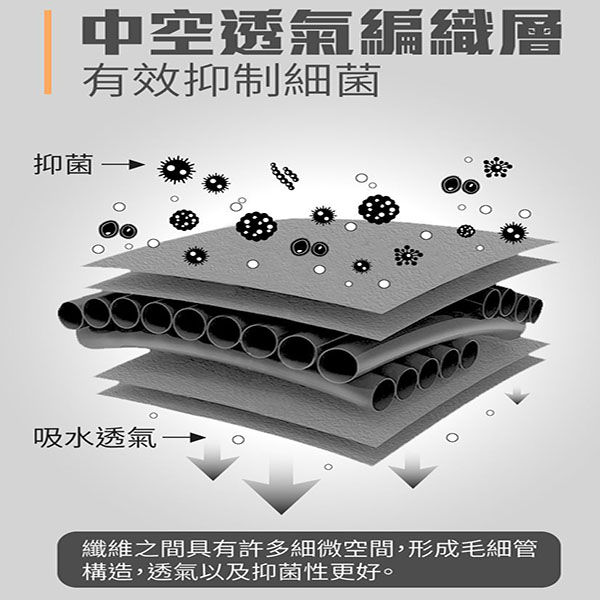 Sports Cushion體態骨盆枕 /椅墊/ 坐墊 指定方案加贈贈品