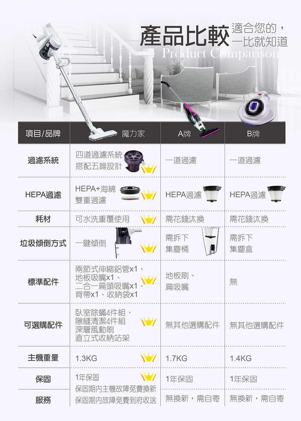 【MOLIJIA 魔力家】髒吸吸 手持式除蹣吸塵器配件-隙縫軟管清