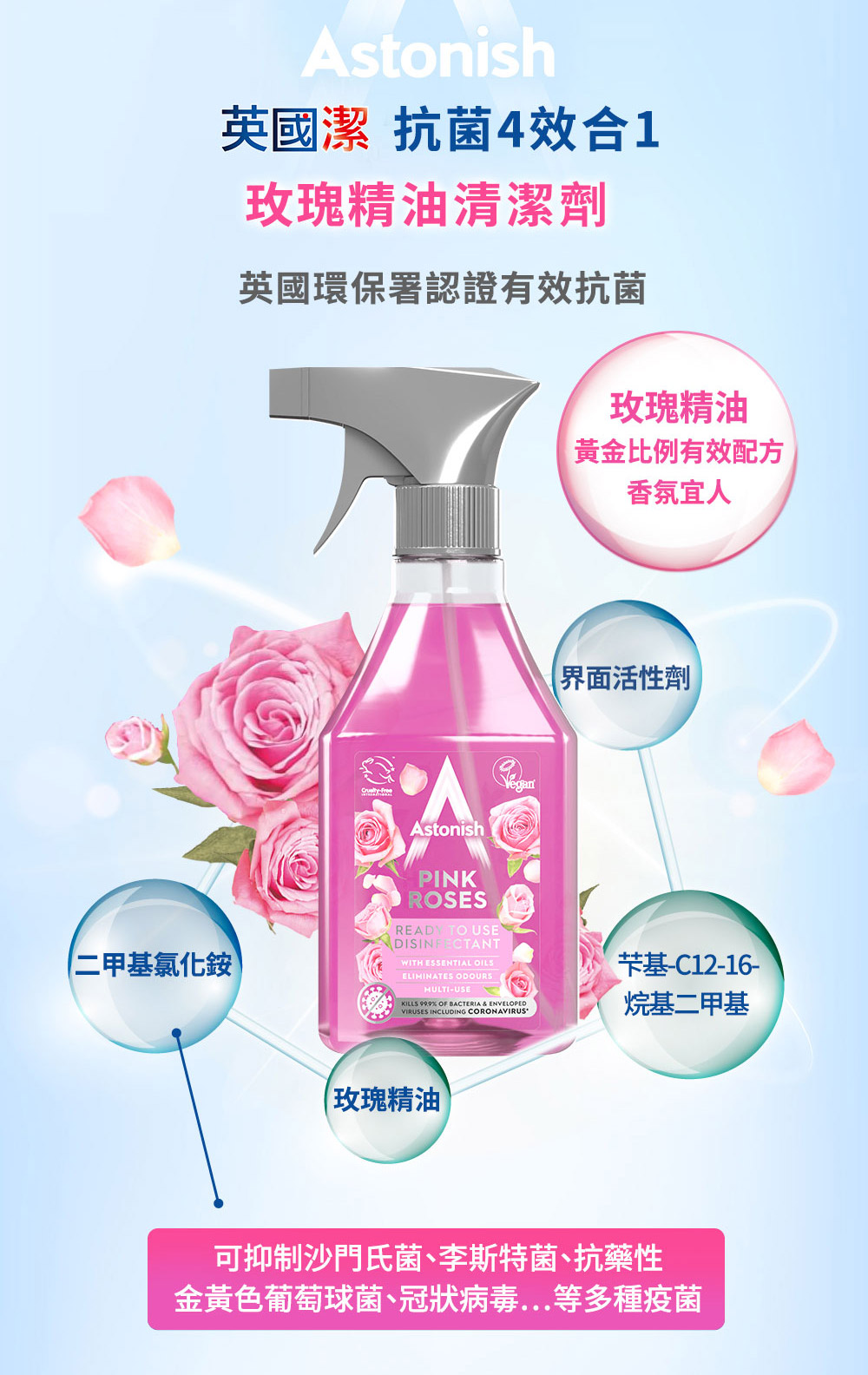 【Astonish英國潔】清潔劑全品項任選(除黴/除油/浴廁/去垢/衣物/玻璃)