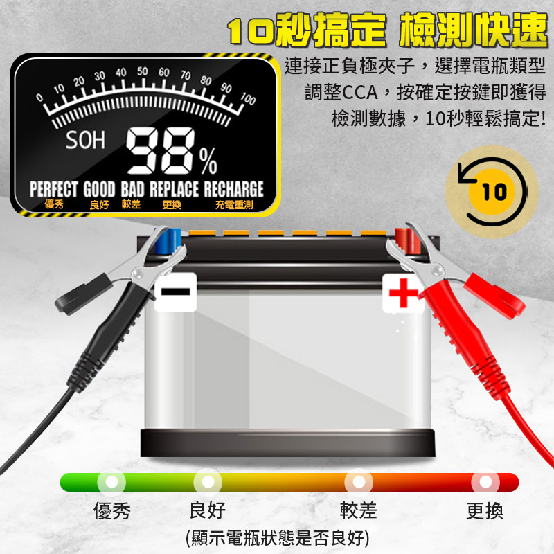 車用夾式電瓶檢測器 (電池檢測儀/電壓檢測)