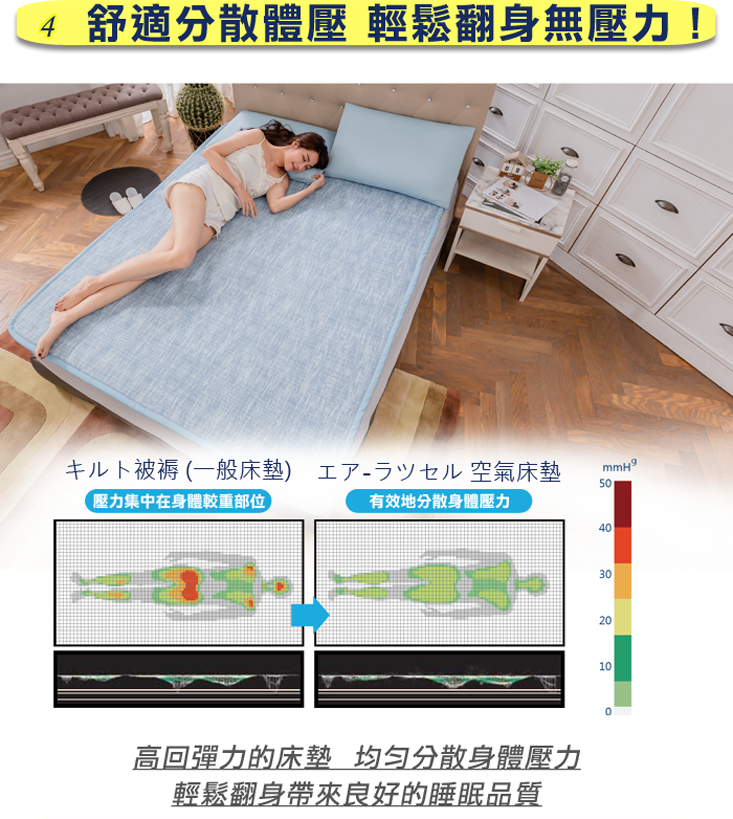 瞬間涼感零重力支撐床墊