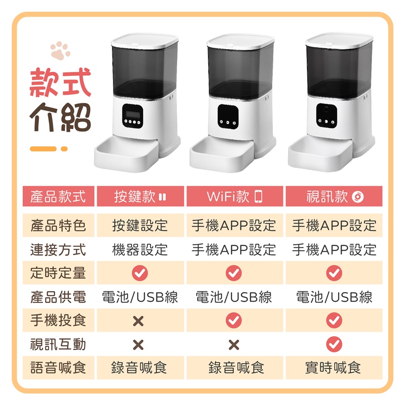 智能寵物餵食器 (按鍵款/視訊款)