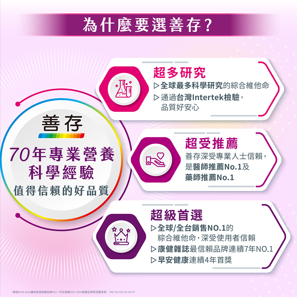 【善存】男性/女性綜合維他命(120錠/盒) 維生素 保健食品