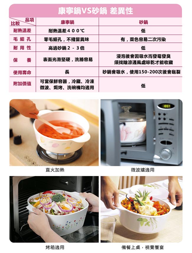 【康寧Corningware】圓形康寧鍋+贈節能板 3.2L/2.2L/1.2L