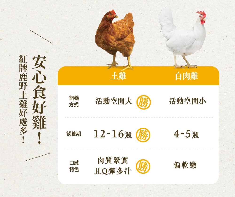 【大成食品】法式紅牌鹿野土雞胸肉300g/土雞里肌胸300g任選 里肌肉 雞胸