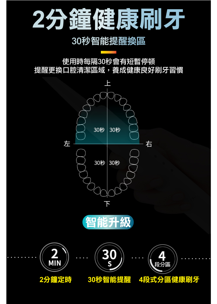 ANDYMAY2 全防水USB充電式全自動智能聲波電動牙刷 AM-N401