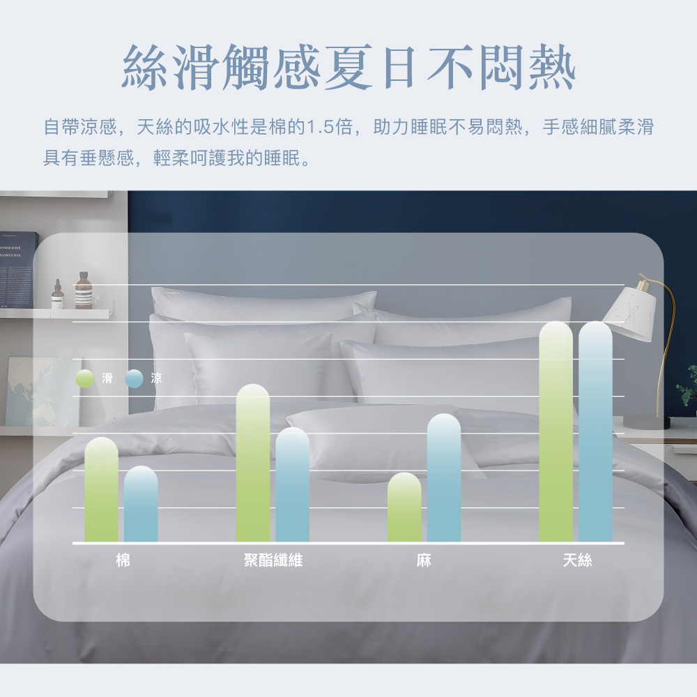 【BEST】60支100%天絲床包 素色床包 尺寸均一價 床包/枕套/鋪棉天絲被