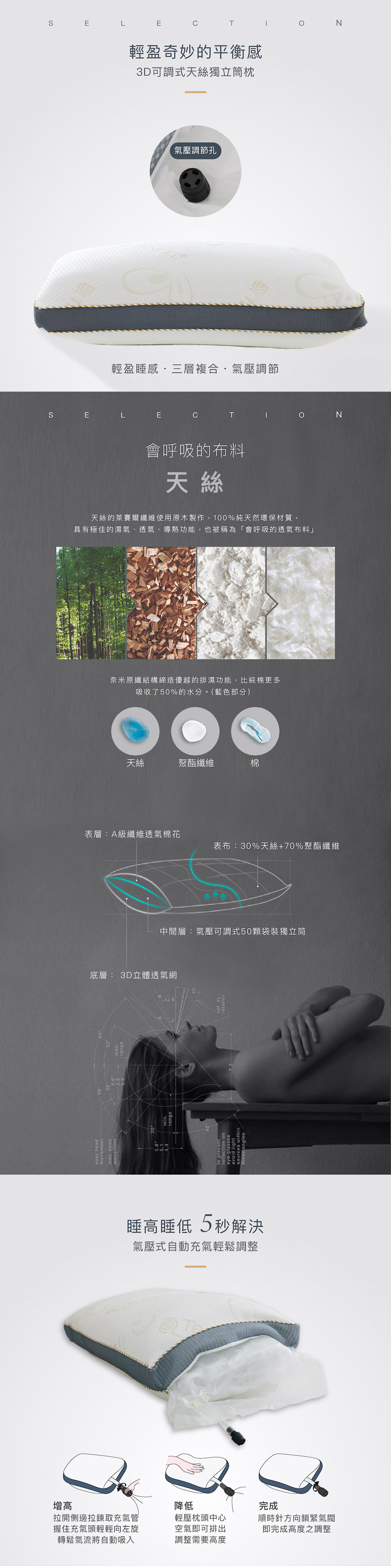 【BEST】多款獨立筒枕頭 枕心 3M防潑水 天絲 3D可調式 純棉乳膠 石墨烯