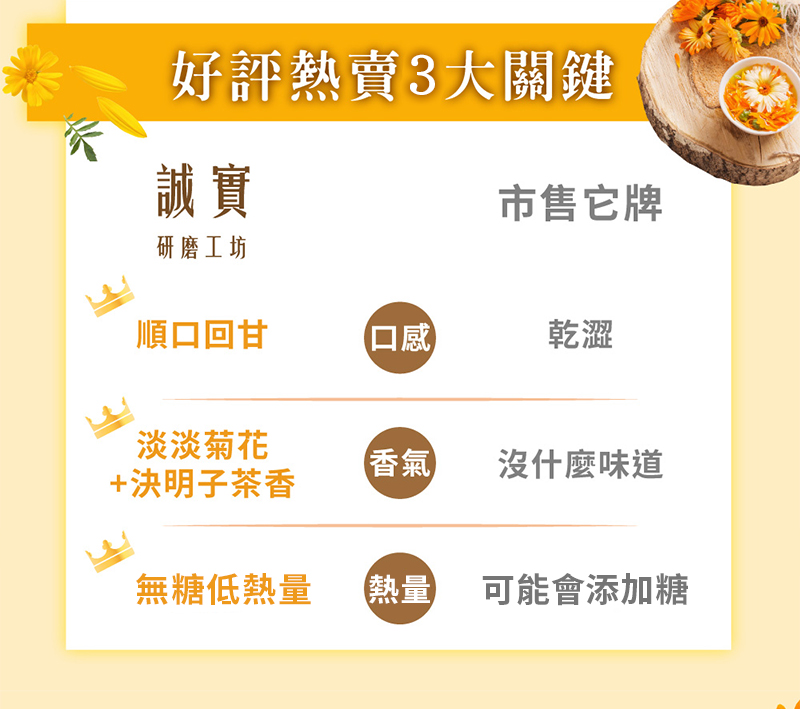 【誠實堅果】明亮菊杞茶50g