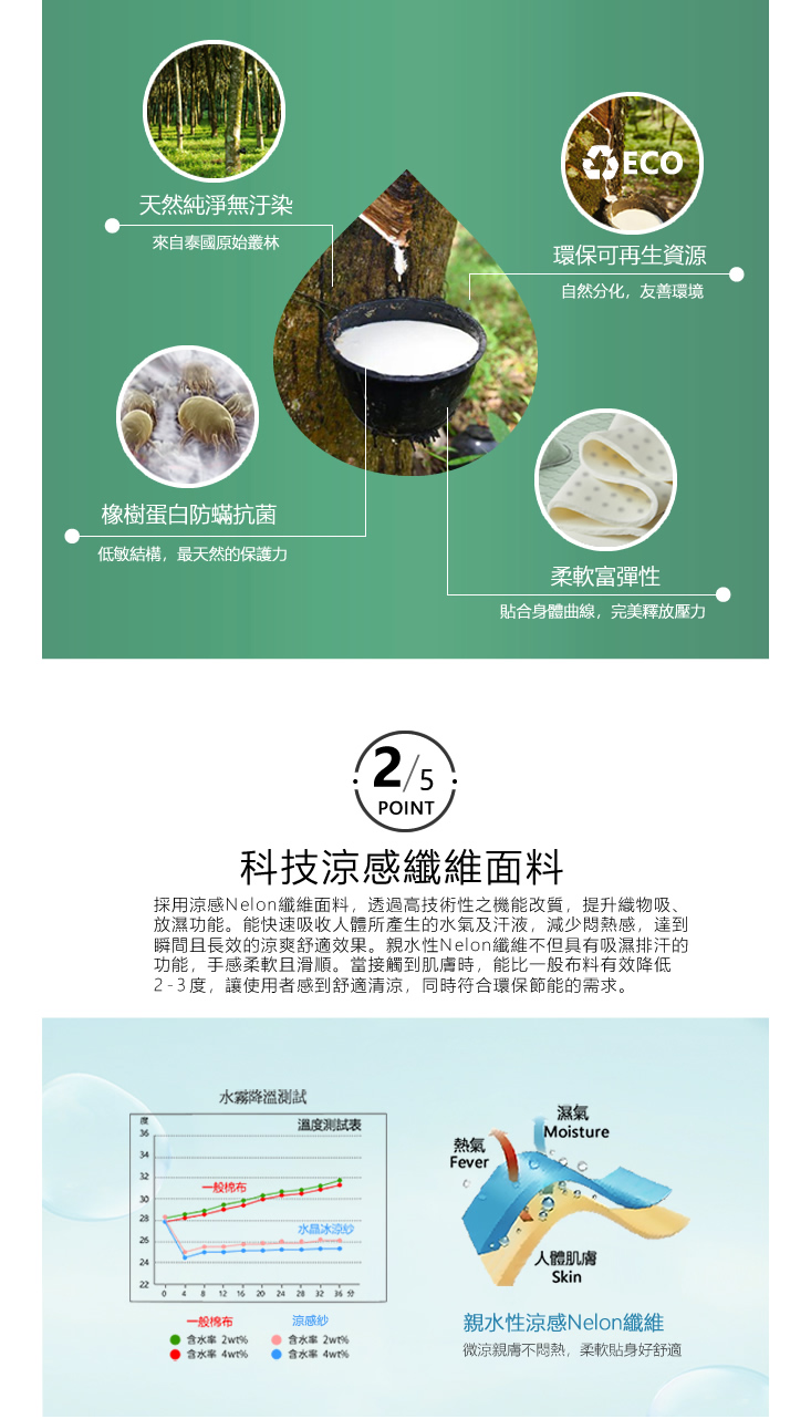 可水洗折疊收納抗菌乳膠冰絲涼墊枕套組 涼感床墊 乳膠涼墊 涼感墊 涼蓆