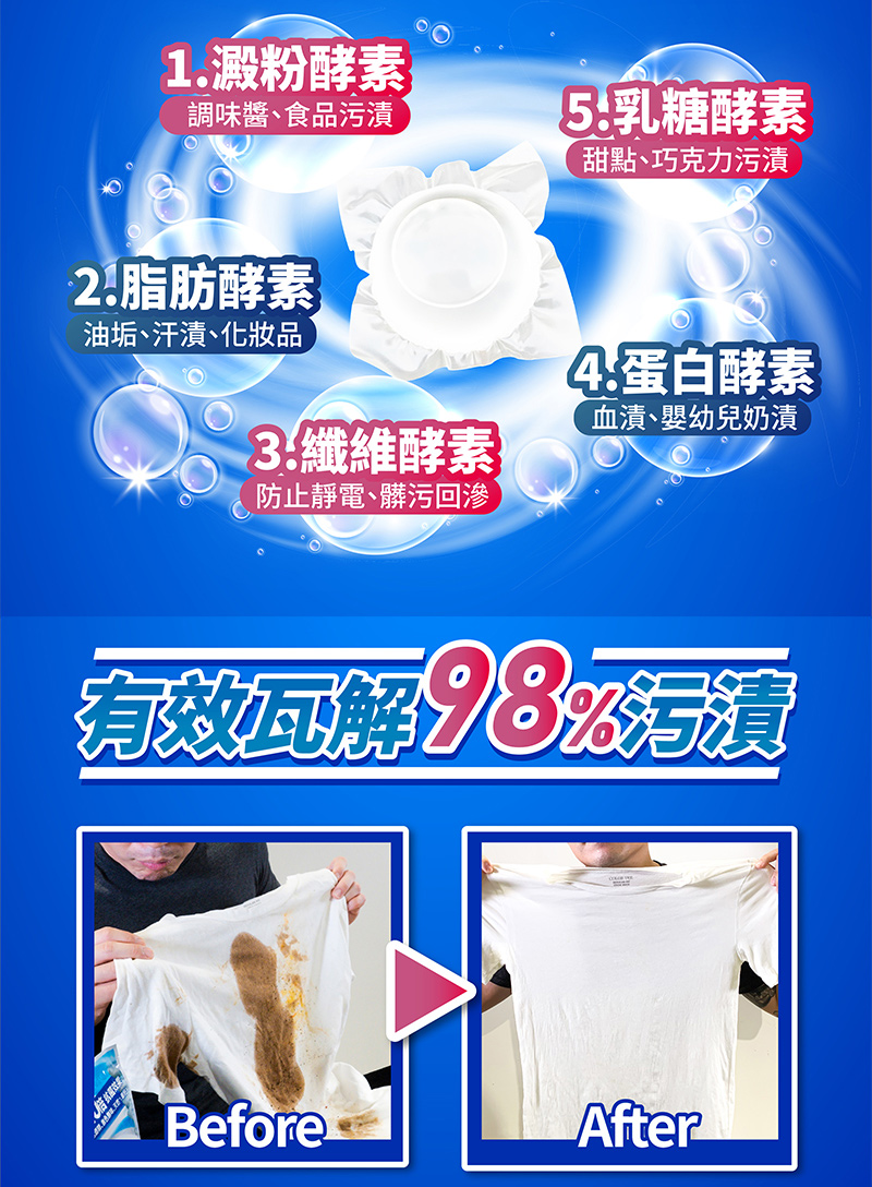 【JDH潔的好】台灣製 天然酵素3D洗衣膠球 (全新升級 抗菌+防蟎)x5盒