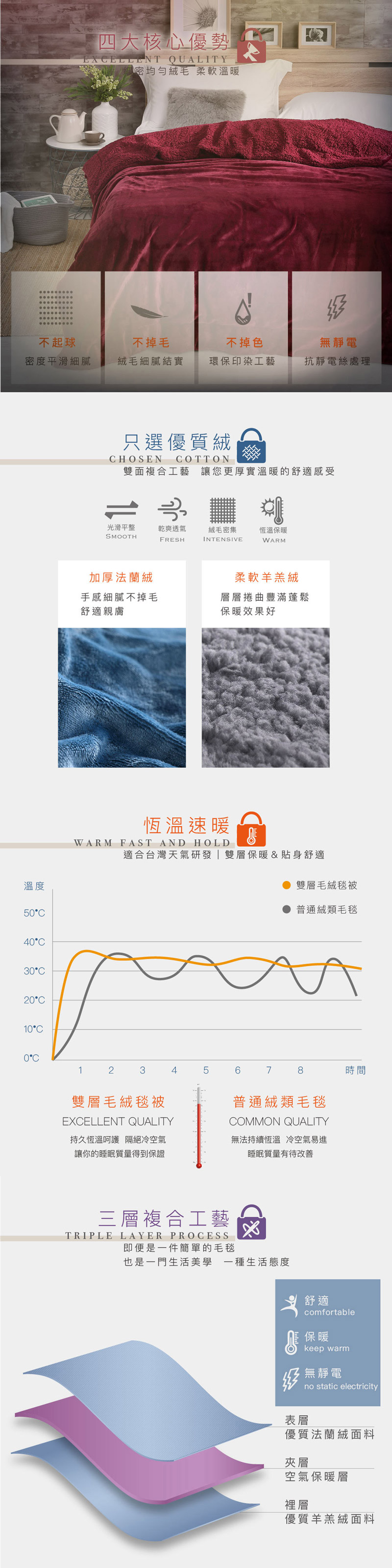 【ISHUR伊舒爾】買1送1 夢幻純色法蘭絨x羊羔絨毯被(法蘭絨毯