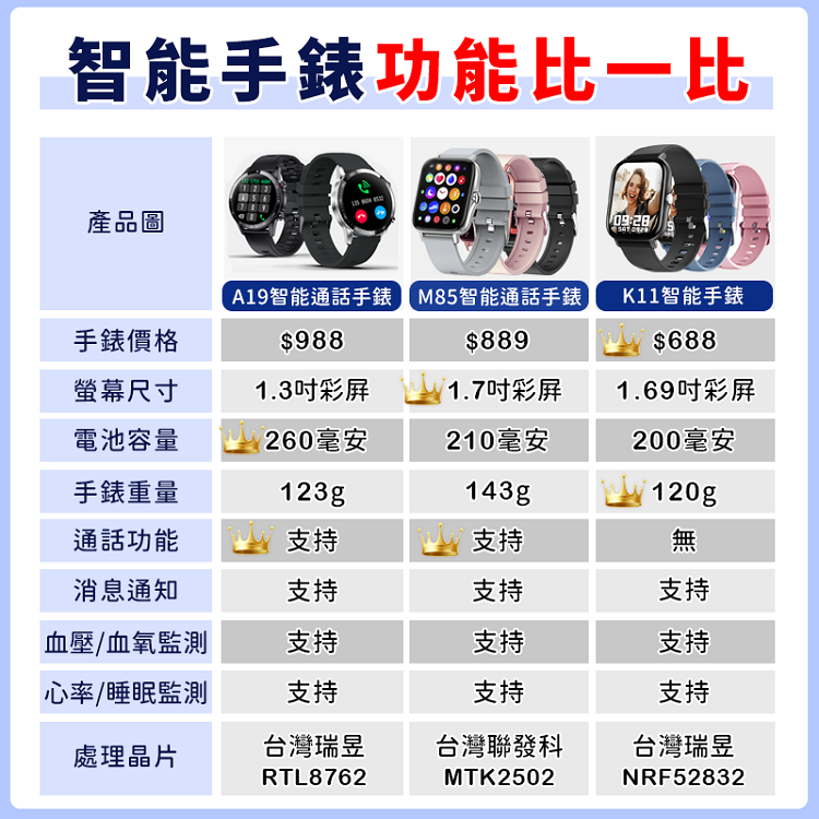K11智能手錶 台灣瑞昱晶片 血氧參考 運動模式 智慧手錶 智能手環 運動手錶