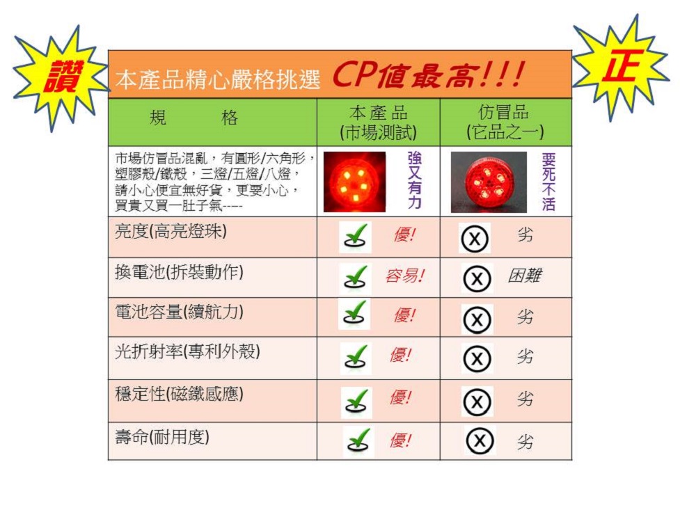 安全無線車門防撞警示燈(2入/組)