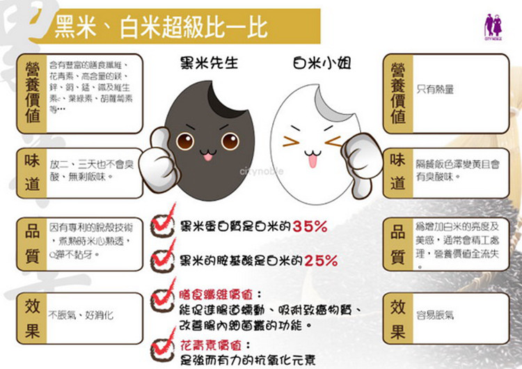 【黑米樂】濁水溪特級黑米 600g 限時贈鳳梨胜肽/酵素