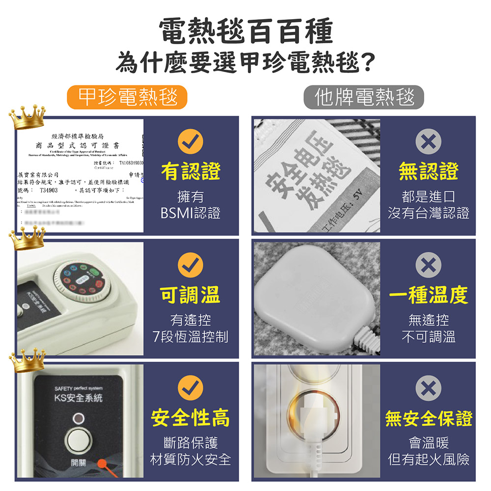 【韓國甲珍】變頻恆溫電熱毯