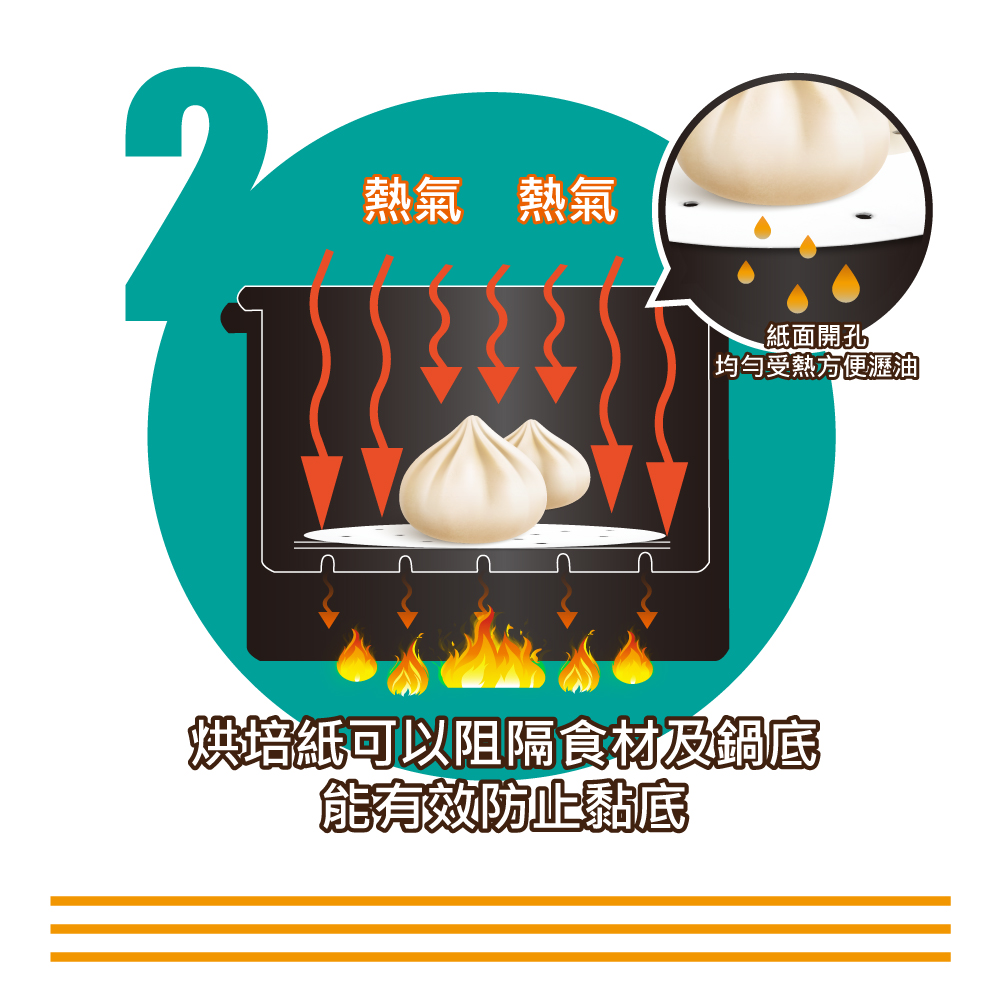 【楓康】蒸籠.氣炸鍋專用料理紙(8吋)
