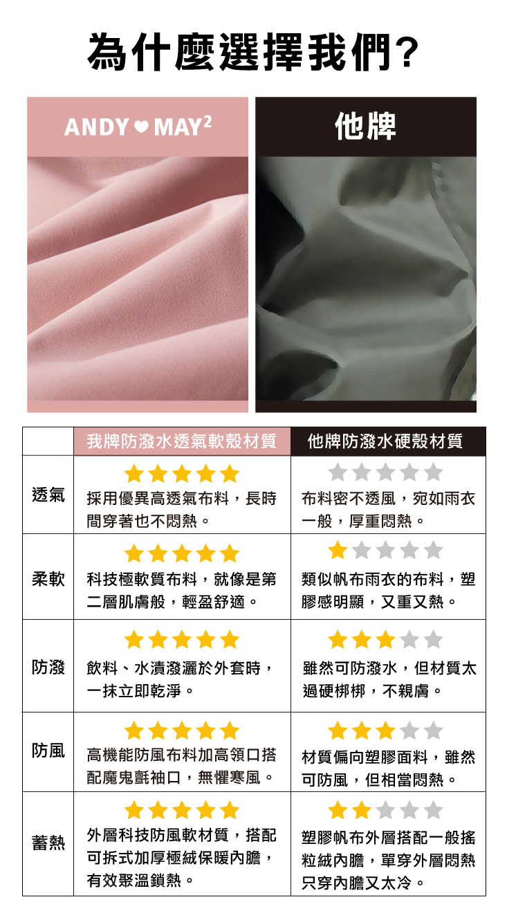 【ANDYMAY2】三穿防風抗寒極暖絨衝鋒外套 男女情侶版 尺寸任選
