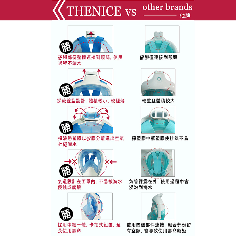 【THENICE】新款 全罩式浮潛呼吸面罩 (M2100)忍者款 - 內斂黑