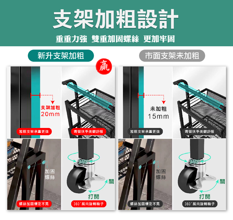 加厚耐重多功能收納推車/置物推車/置物車/收納車
