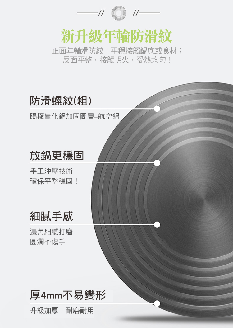 新升級螺紋防滑快速導熱解凍盤 贈6件式真空保鮮袋套裝盒組