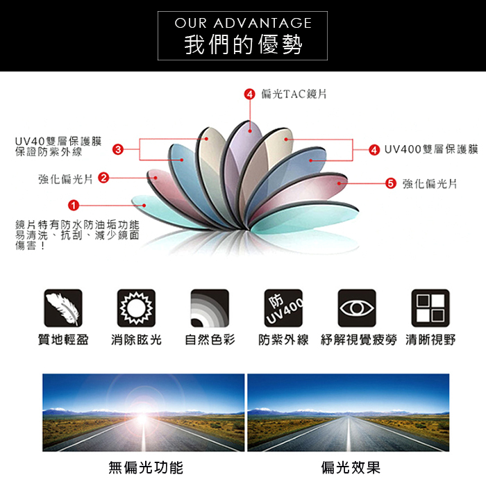 MIT台灣製韓版時尚抗UV大框防眩光偏光套鏡 太陽眼鏡 墨鏡