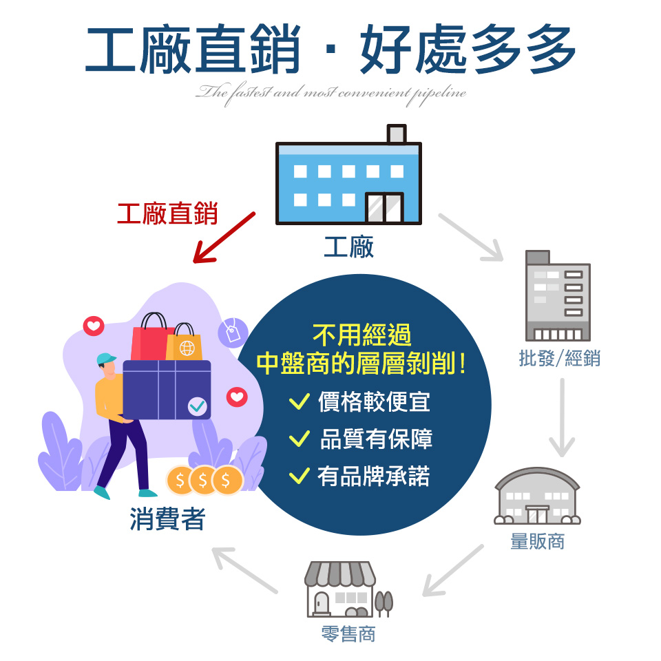 【J-bedtime床寢時光】MIT北歐風純色質感被套床包組 單人/雙人/加大