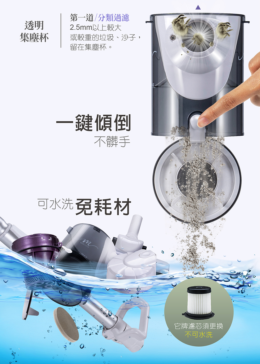 【MOLIJIA 魔力家】髒吸吸 手持式除蹣吸塵器配件-隙縫軟管清