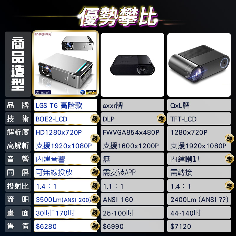 LM 高階款 HD 720P 智能投影機 支援1080P 3500流明 170吋