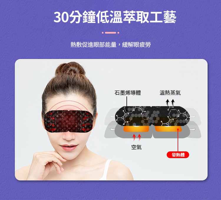石墨烯溫感熱敷蒸氣眼罩