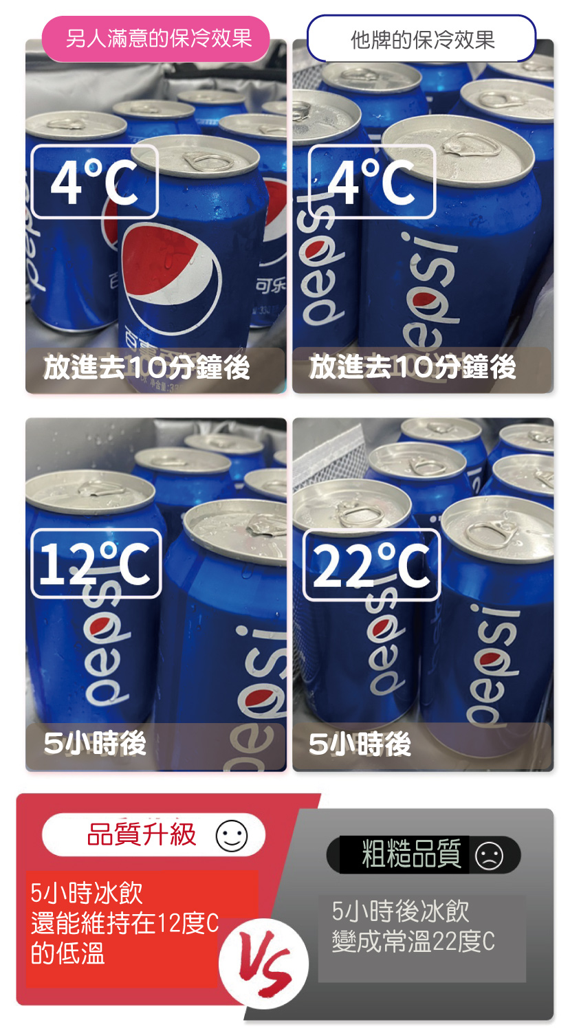 大容量保温保冷戶外野餐露營手提袋 購物袋 保冰袋 3色 肩背包