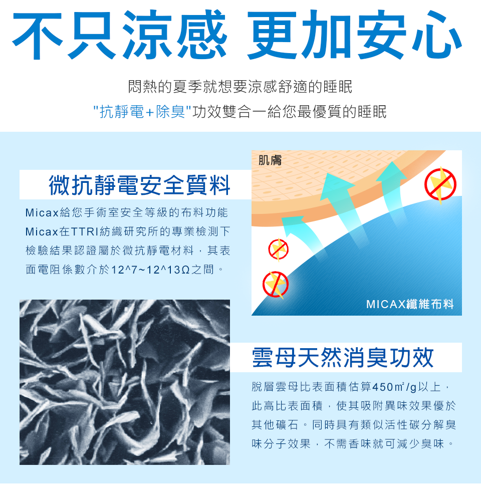 【J-bedtime】MICAX專利100%涼感紗x天絲絨透氣四季涼被5X6尺(