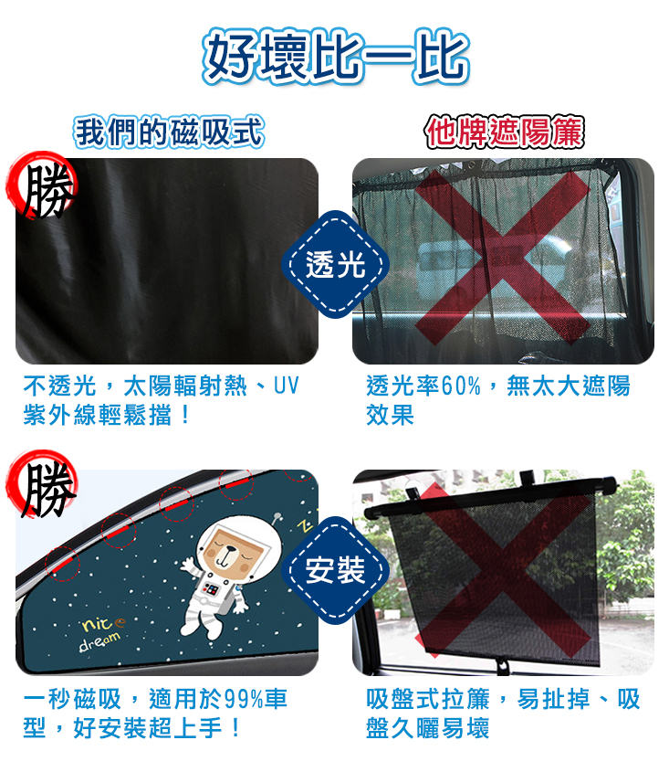韓式磁鐵抗UV遮陽窗簾/磁吸式抗UV汽車遮陽窗簾