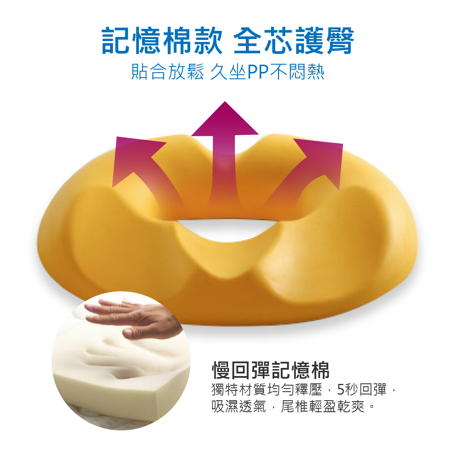 3D久坐護椎記憶棉坐墊