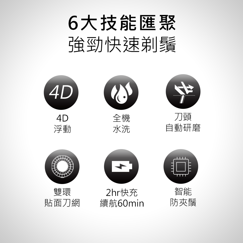 SAMPO聲寶 4D水洗式三刀頭電鬍刀 EA-Z1613WL 刮鬍刀 電動刮鬍刀