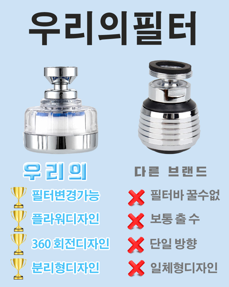 韓國熱銷節水過濾水龍頭
