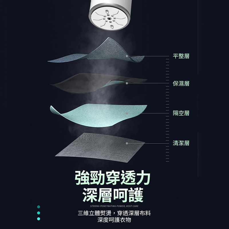 【FJ】可壁掛折疊輕便手持掛燙機(THE2)