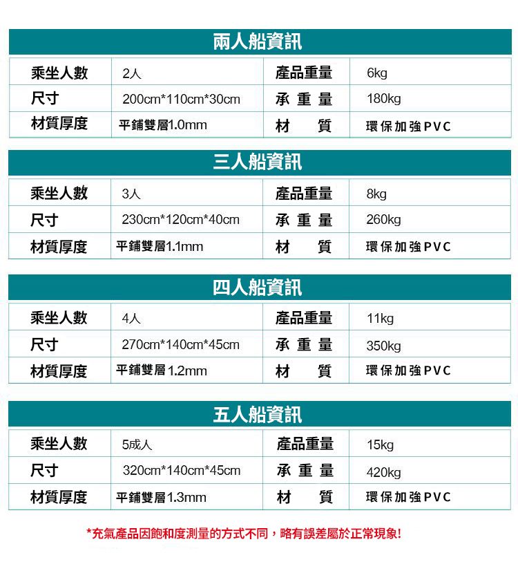 防滑加大耐磨折疊橡皮艇 2人/3人/4人/5人