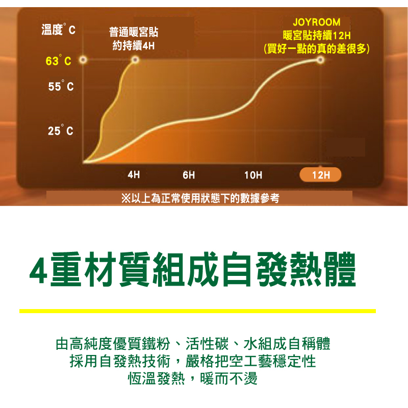 益母草天然草本暖宮貼