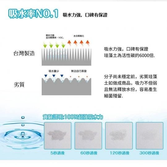 【MBM】水洗式珪藻土地墊(M號2入下單區)